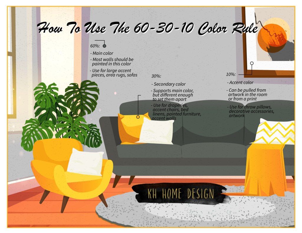using the rule to color your space effectively khhd